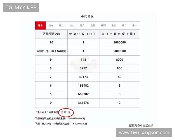 第126期开奖结果揭晓,幸运号码震撼公布!